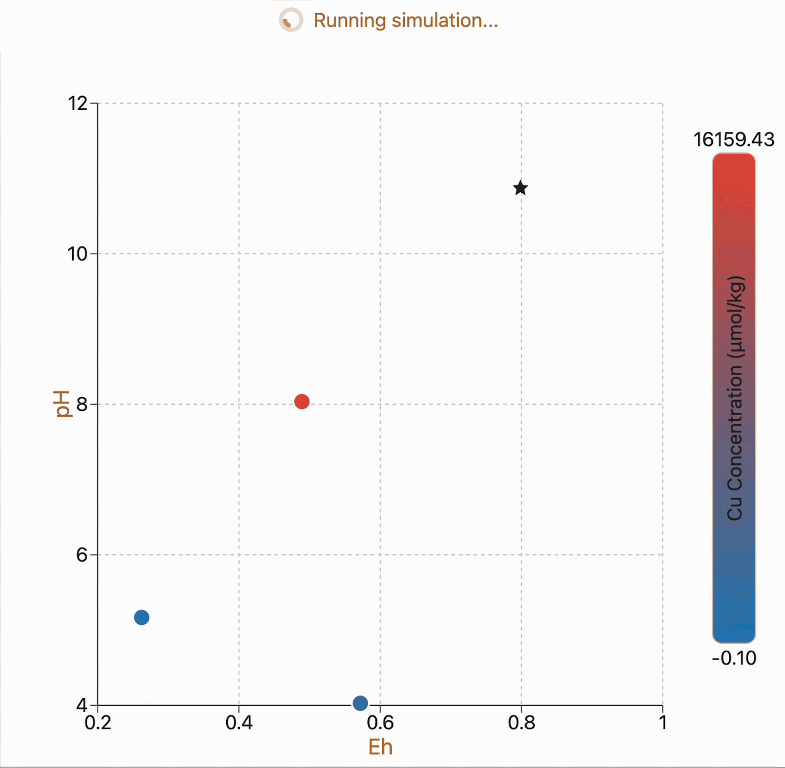 Experiment Results Visualization